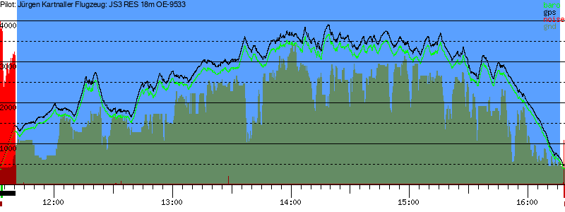 Barometer